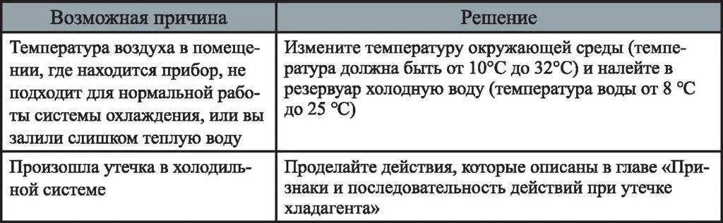 Льдогенератор Kitfort KT-1807
