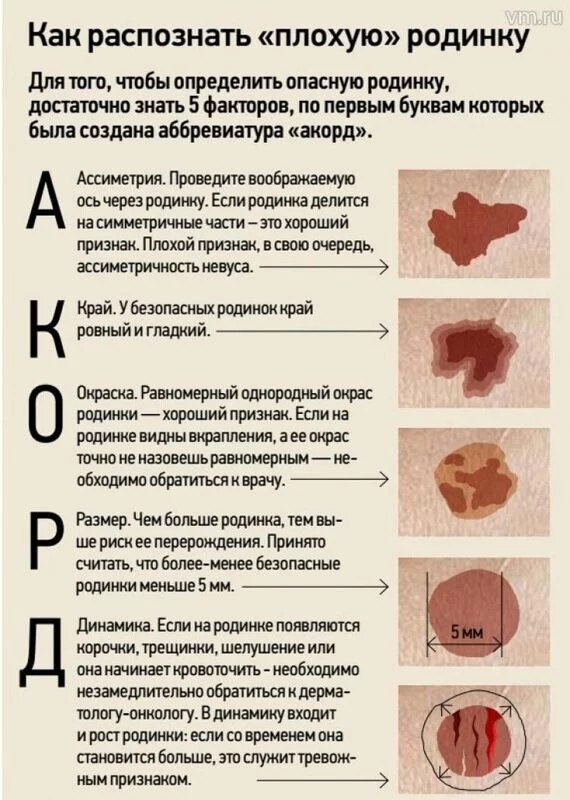 Медицинская инфографика
