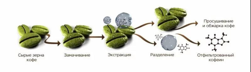 Околокофейные разговоры