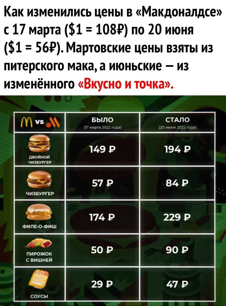 Тенденции по ценам и наличию товара на текущий момент в разных областях и странах из первых уст