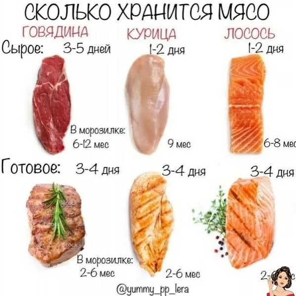 Кулинарная инфографика