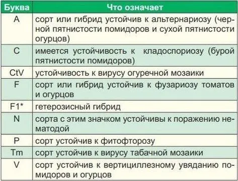 Сажаем, растим, собираем урожай…