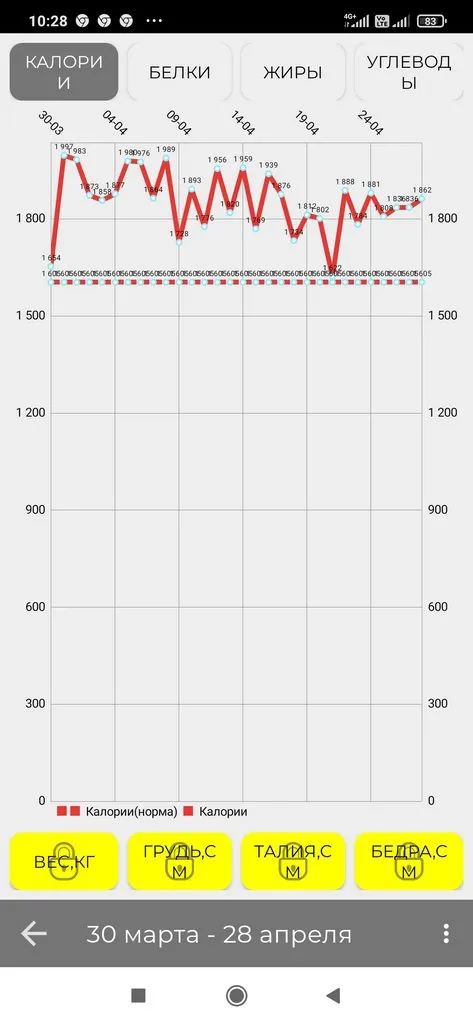 1001-й раз худеем 