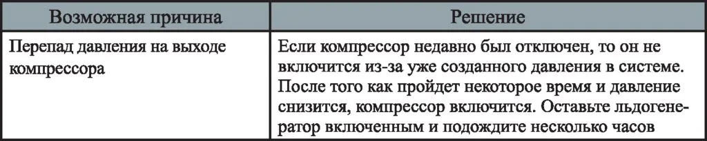 Льдогенератор Kitfort KT-1806