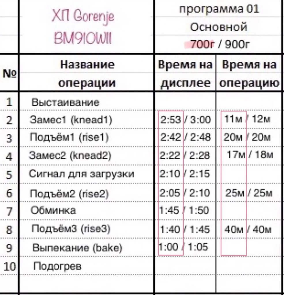 Нештатные формы в Panasonic и других хлебопечках