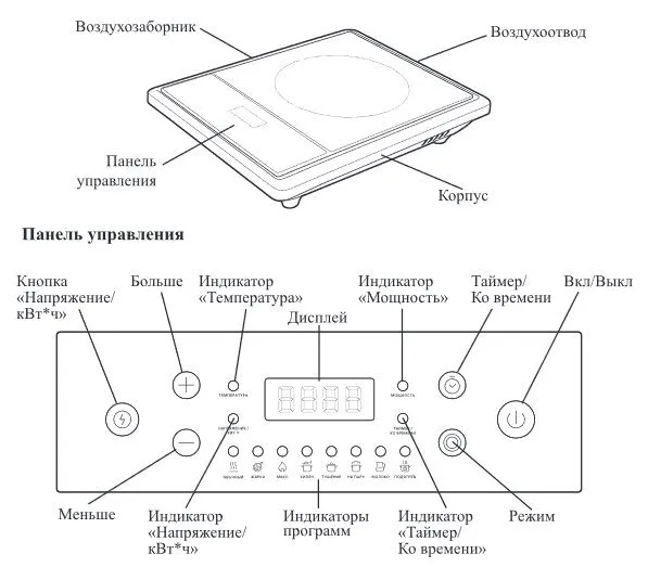Индукционные плиты Kitfort КТ-158, КТ-159, КТ-160 и КТ-165