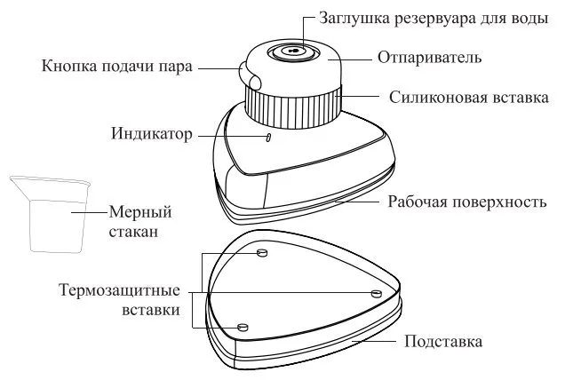 Ручные отпариватели Kitfort