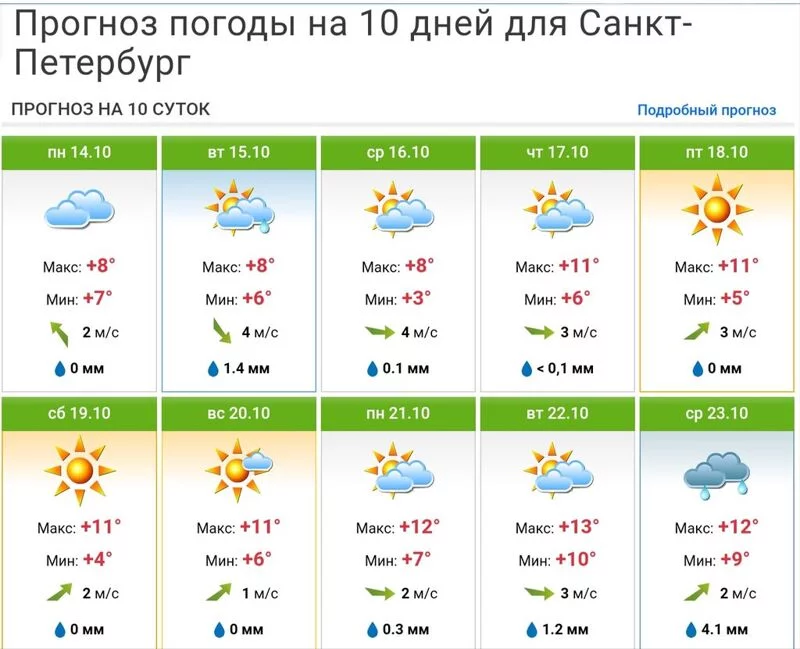 Кафе "У пани Сони"