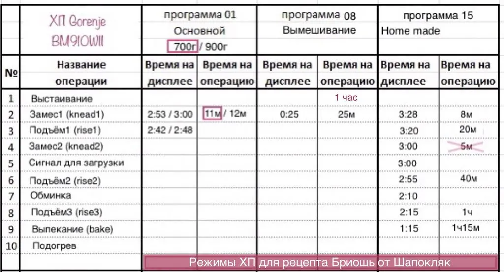 Рецепты, которые стали для меня открытием