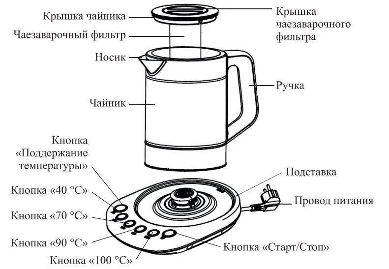 Чайник Kitfort КТ-6655, КТ-6656, КТ-6657, КТ-6658 и КТ-6659