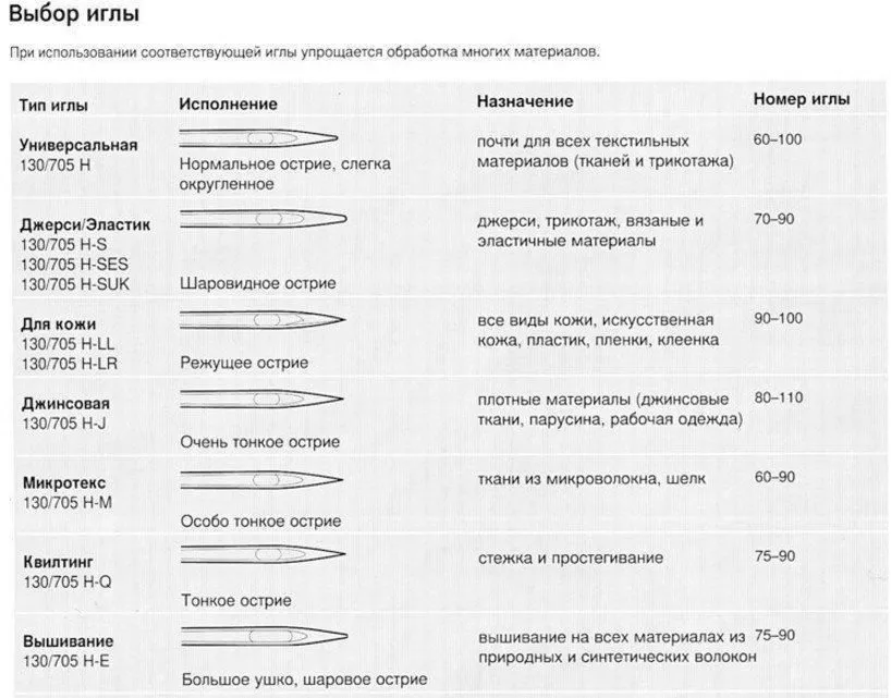 Домашняя инфографика