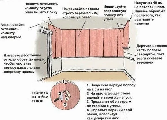 Домашняя инфографика