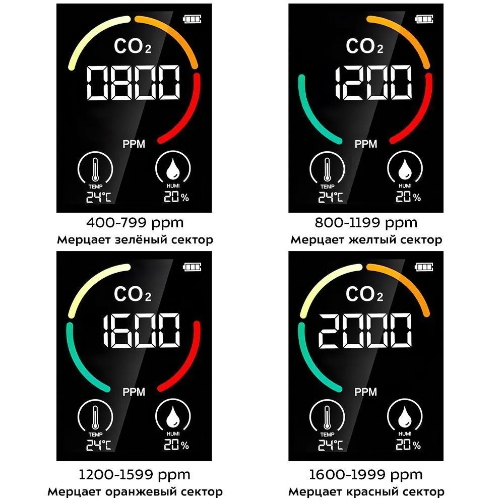 Датчики CO2 Kitfort