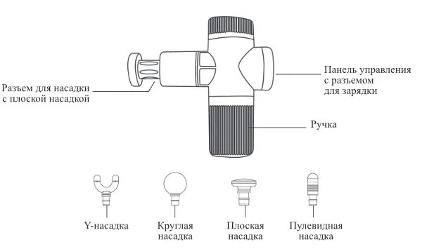 Перкуссионные массажеры Kitfort