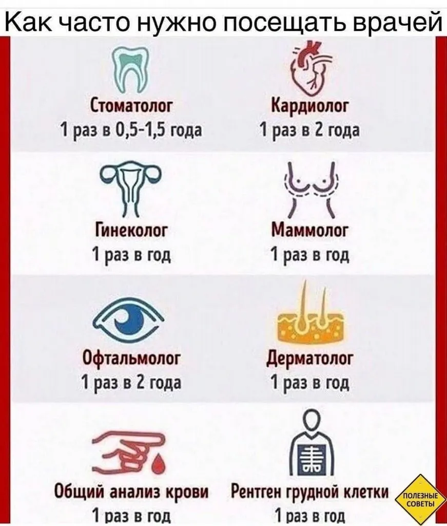 Медицинская инфографика