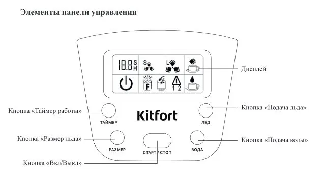 Льдогенераторы Kitfort