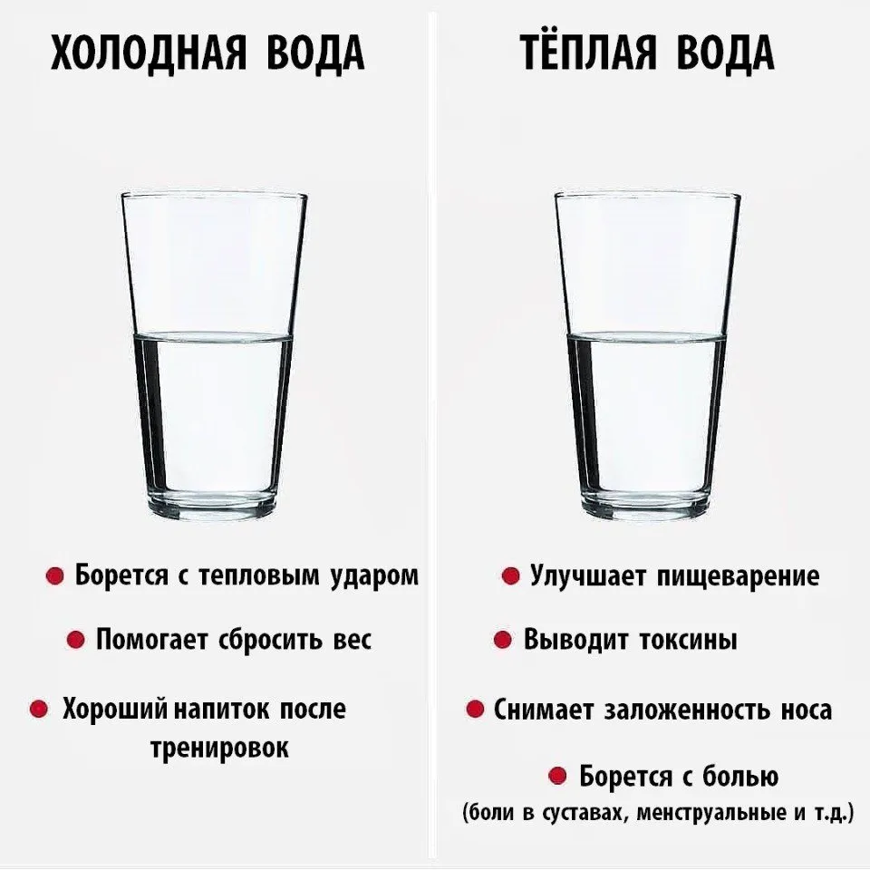 Медицинская инфографика