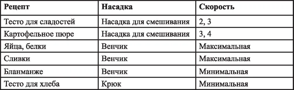 Kitfort КТ-3028 - цельнометаллический планетарный миксер