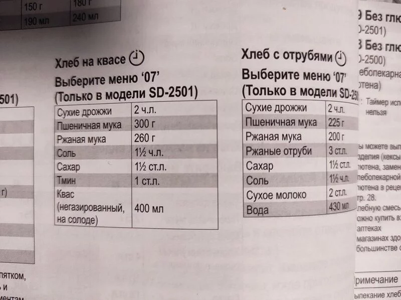 Panasonic SD-2501. Пшенично-ржаной хлеб.