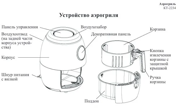 Аэрогрили Kitfort KT-2234, KT-2240, KT-2241, KT-2242 и KT-2243