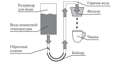 Капельные кофемашины Kitfort КТ-796 и КТ-797