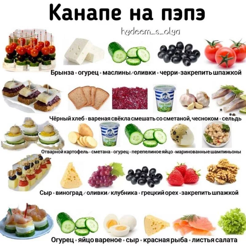 Кулинарная инфографика