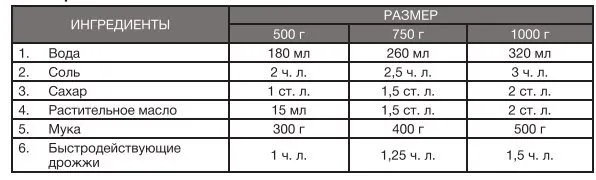 Хлебопечка Hyundai HYBM-3087