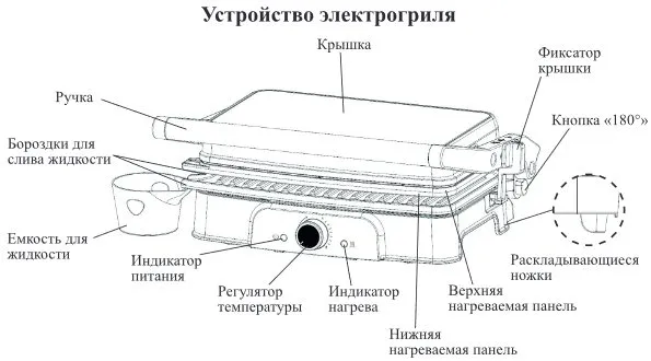 Электрогриль Kitfort KT-1659