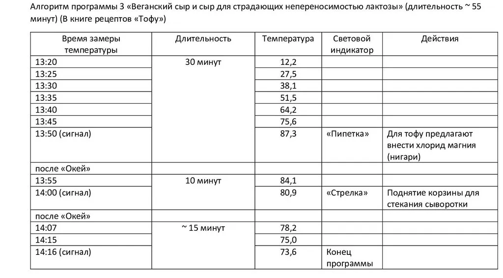 Сыроварня Ariete 0615 B-Cheese
