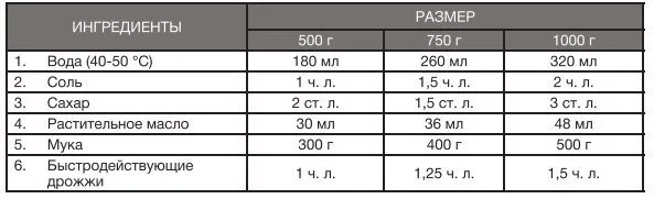 Хлебопечка Hyundai HYBM-3087