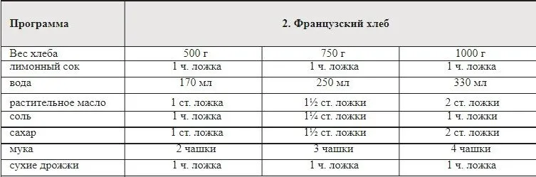 Хлебопечь Supra BMS-350