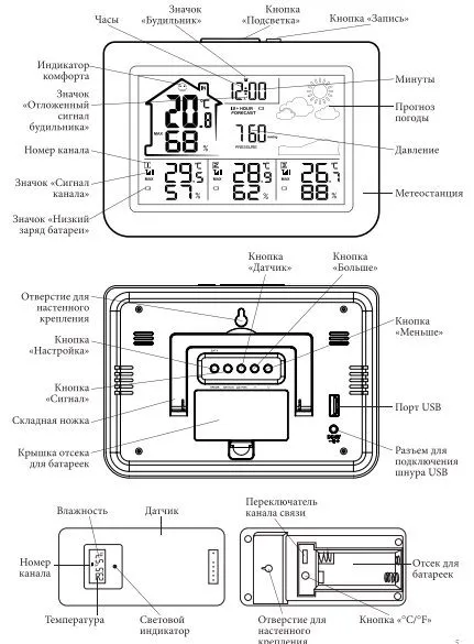 Метеостанции Kitfort