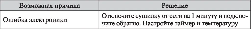 Сушилка для овощей и фруктов Kitfort KT-1914