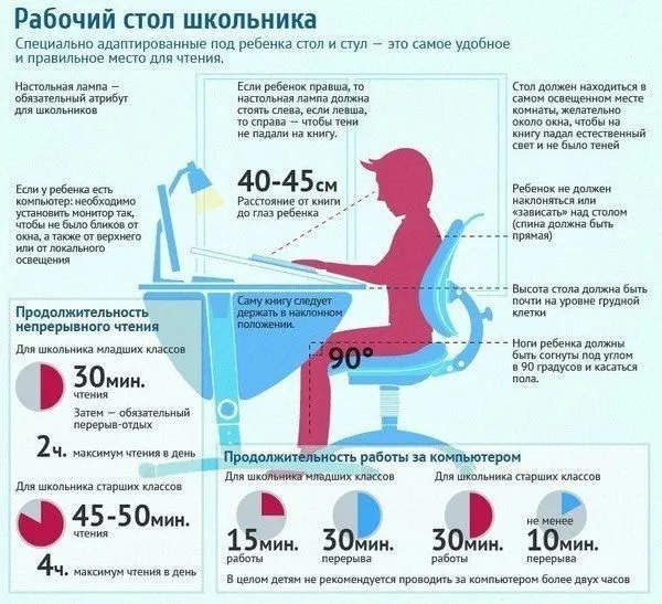 Медицинская инфографика