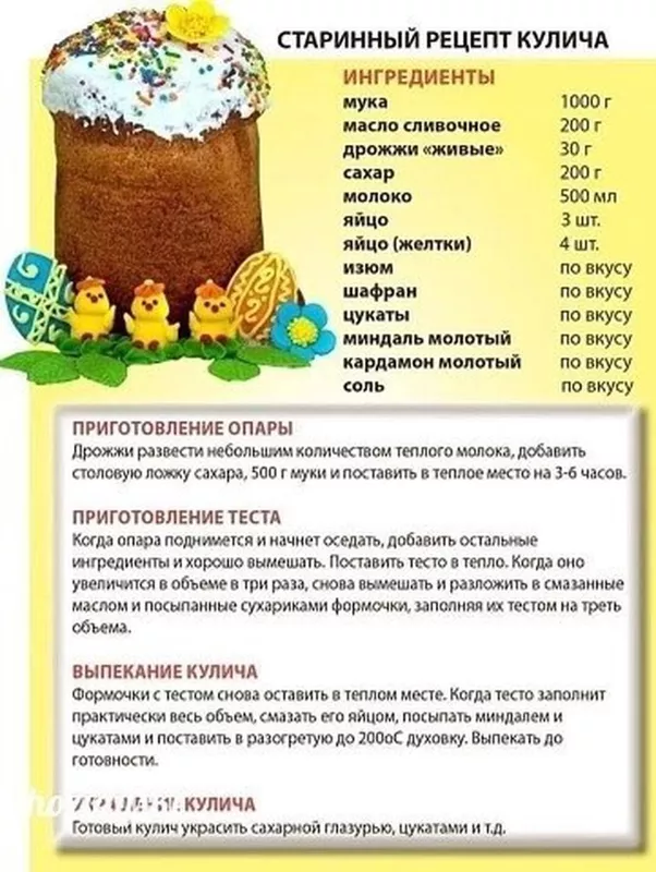 Кулинарная инфографика в рецептах