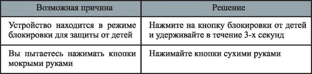 Очиститель воздуха Kitfort KT-2816