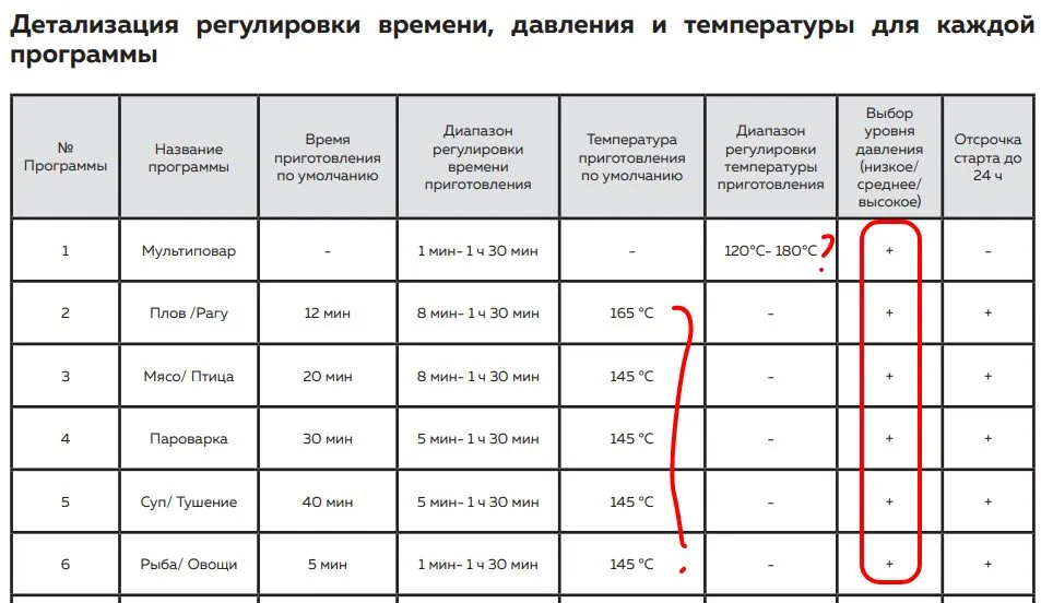 Выбираем мультиварку, скороварку, рисоварку (2)