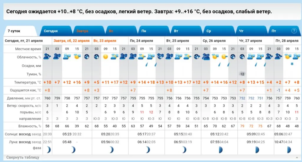 Кафе "У пани Сони"