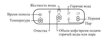 Кофейные станции Kitfort
