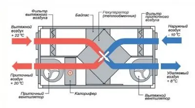 Вентиляция в квартирах
