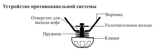 Кофеварка Kitfort КТ-7136