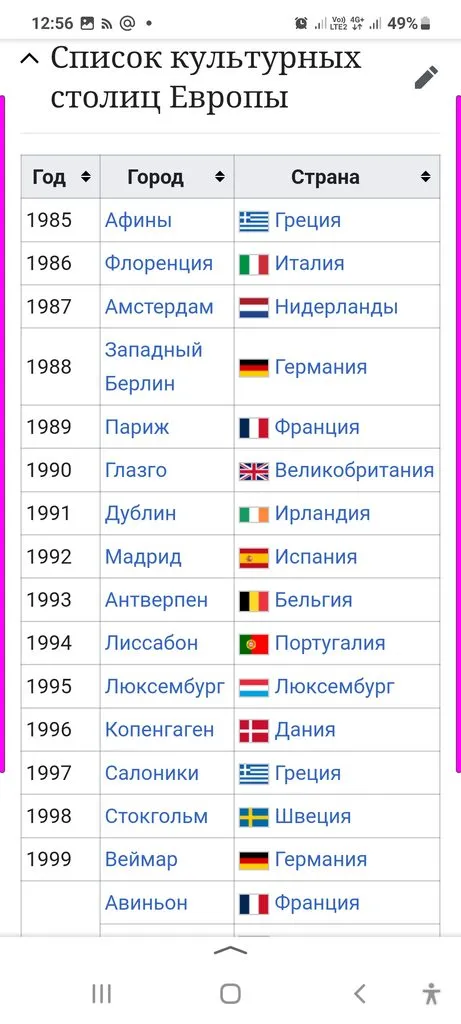 Можно ли вывести деревню из девуши  или о моде, о стиле....