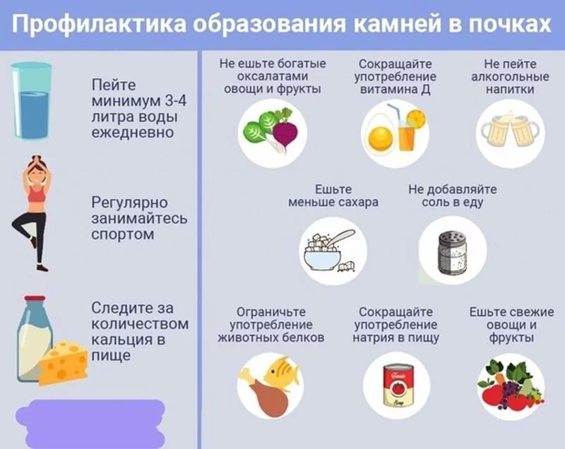 Медицинская инфографика