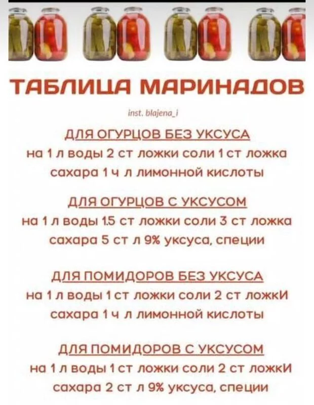 Кулинарная инфографика  в рецептах