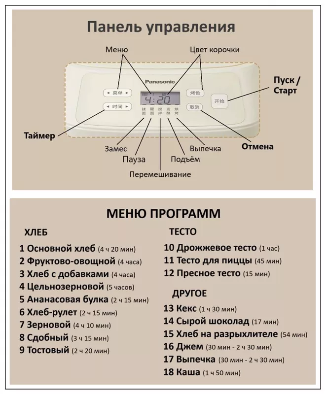Мини-хлебопечка Panasonic SD PN100