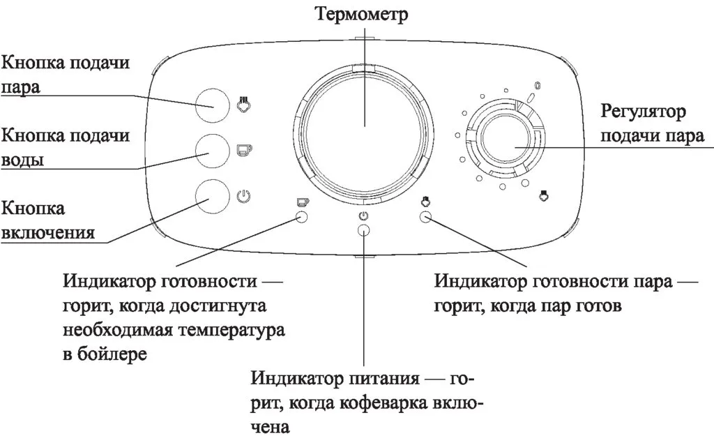 Рожковая кофеварка Kitfort KT-736 - настоящая кофейная перезарядка