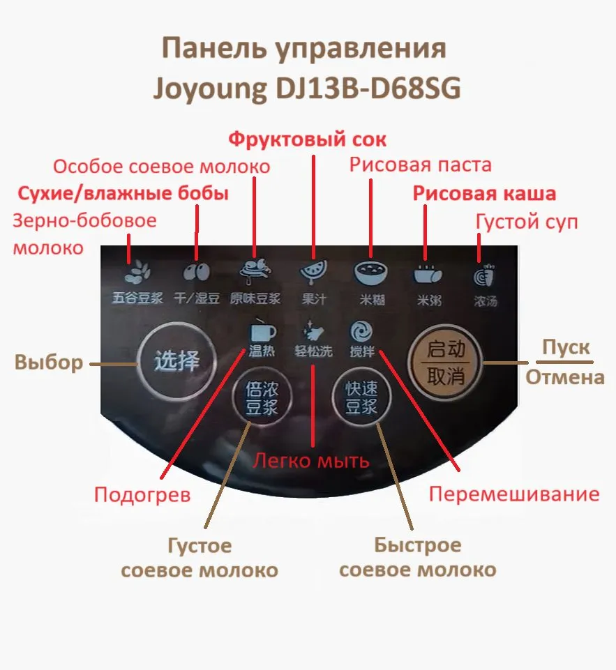 Полная инструкция по эксплуатации соевой коровы Joyoung DJ13B-D68SG