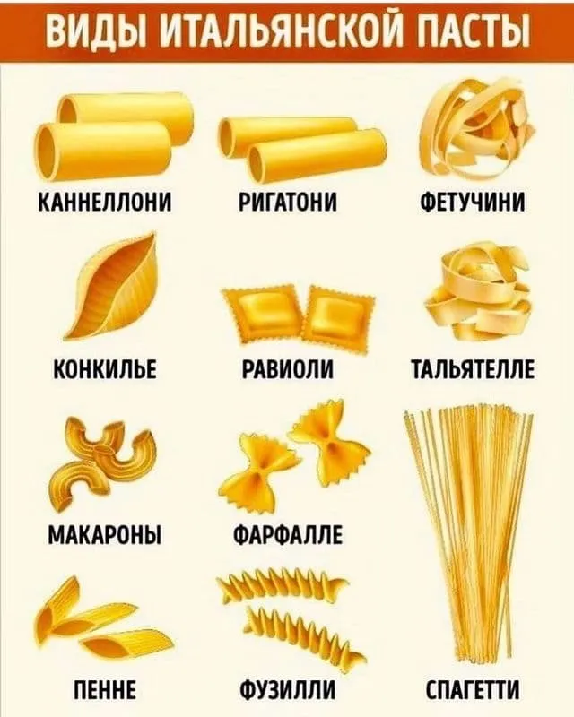 Кулинарная инфографика