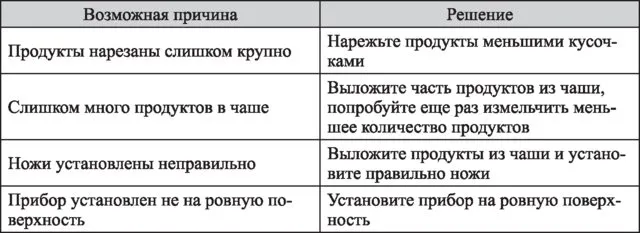 Измельчитель Kitfort КТ-1396