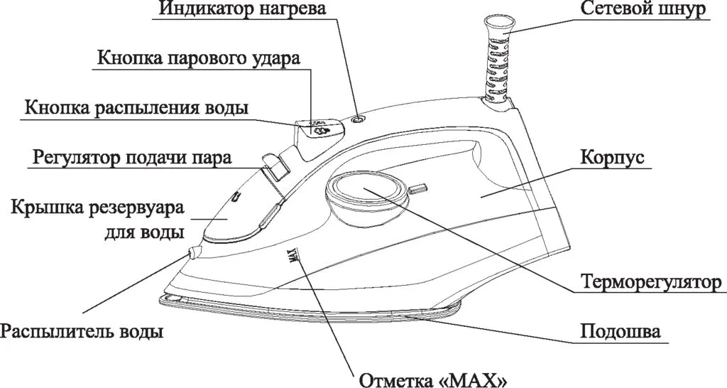 Утюги Kitfort